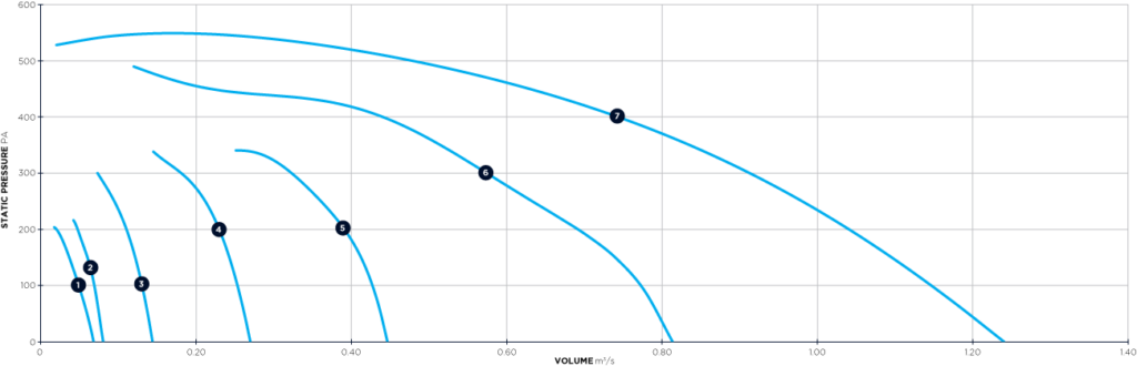 SJMF-curve