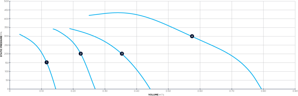 SJMF-S-curve